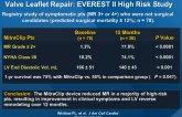 Acute and 12-Mo Results with Catheter-Based Mitral Valve Leaflet Repair: EVEREST II High Risk Study