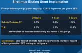 Very Late Stent Thrombosis and Late TLR After Sirolimus-Eluting Stent Implantation