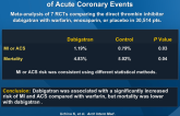 Dabigatran Association with Higher Risk of Acute Coronary Events
