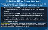 Menor Riesgo de ST y Re-esteonisis con Uso Ilimitado de SLF de ‘Nueva Generación’