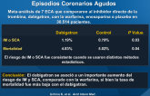 Relación del Dabigatran con un Mayor Riesgo de Episodios Coronarios Agudos