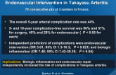 Retrospective Analysis of Surgery vs. Endovascular Intervention in Takayasu Arteritis
