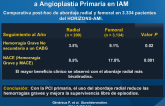 Abordaje Radial en Pacientes con STEMI sometidos a Angioplastia Primaria en IAM