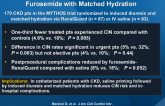 Prevention of Contrast Nephropathy by Furosemide with Matched Hydration