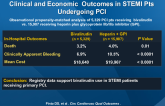 Bivalirudin Therapy Is Associated with Improved Clinical and Economic Outcomes in STEMI Pts Undergoing PCI