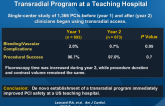PCI Safety Before and During Establishment of a Transradial Program at a Teaching Hospital