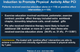 Randomized Controlled Trial of Positive Affect Induction to Promote Physical Activity After PCI
