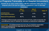 Seguridad PCI Antes y Durante el Establecimiento de un Programa Transradial en un Hospital Universitario