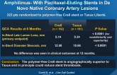 A Multicenter Randomized Trial Comparing Amphilimus- With Paclitaxel-Eluting Stents in De Novo Native Coronary Artery Lesions