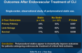 Statin Therapy is Associated with Superior Clinical Outcomes After Endovascular Treatment of CLI
