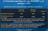 Influencia del Género en la Mortalidad a Largo Plazo en Pacientes que Debutan con SCASEST y se someten a PCI