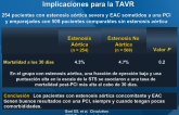 PCI en Pacientes con Estenosis Aórtica Sever: Implicaciones para la TAVR