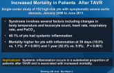 Systemic Inflammatory Response Syndrome Predicts Increased Mortality in Patients After TAVR