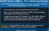 Survival Analysis of Clinical Subsets from the ASCERT Study: CABG vs. PCI in Multivessel Disease