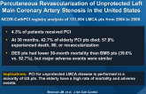 Characteristics and Long-term Outcomes of Percutaneous Revascularization of Unprotected Left Main Coronary Artery Stenosis in the United States