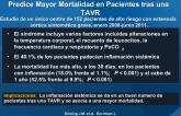 índrome de Respuesta Inflamatoria Sistémica Predice Mayor Mortalidad en Pacientes tras una TAVR
