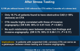 Coronary Computed Tomographic Angiography After Stress Testing