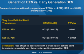 Very Late Coronary Stent Thrombosis of a Newer Generation EES vs. Early Generation DES
