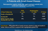 Long-term Clinical Outcome After FFR-Guided PCI in Patients with Small-Vessel Disease