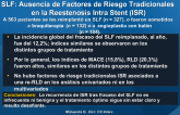 Resultados Clínicos y Tratamiento tras Fracaso de SLF: Ausencia de Factores de Riesgo Tradicionales  en la Reestenosis Intra Stent (ISR)