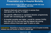 Association of Age and Sex with MI Symptom Presentation and In-Hospital Mortality