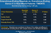 A Randomized Controlled Trial in Second-Generation Zotarolimus-Eluting Resolute vs. Everolimus-Eluting Xience V in Real-World Patients: TWENTE