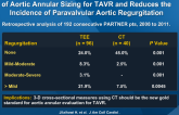 Cross-Sectional CT Assessment Improves Accuracy of Aortic Annular Sizing for TAVR and Reduces the Incidence of Paravalvular Aortic Regurgitation