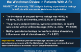The Clinical Impact of Incomplete LAA Closure With the Watchman Device in Patients With A-fib