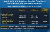 Renal Sympathetic Denervation Reduces LV Hypertrophy and Improves Cardiac Function in Patients with Resistant Hypertension