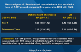 Comparison of DES with BMS in Patients with STEMI