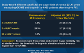 Troponin Criteria for MI After PCI