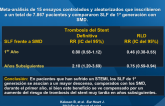 Comparativa SLF-SMD en Pacientes con STEMI