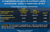 Estudio prospectivo multicentro comparativo entre la angioplastia con globo de paclitaxel y globo convencional  contra la reestenosis de SLF