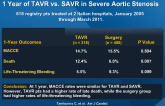 Comparison of Complications and Outcomes to 1 Year of TAVR vs. SAVR in Severe Aortic Stenosis