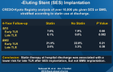 Impact of Statin Therapy on Late TLR After Sirolimus-Eluting Stent (SES) Implantation