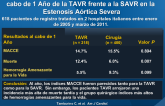 Comparativa de Complicaciones y Resultados al cabo de 1 Año de la TAVR frente a la SAVR en la Estenosis Aórtica Severa