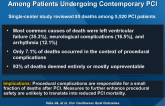 Cause and Circumstance of In-Hospital Mortality Among Patients Undergoing Contemporary PCI
