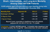 Association of In-Hospital Major Bleeding with Short-, Intermediate-, and Long-term Mortality Among Older NSTEMI Patients