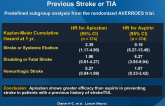 Apixaban vs. Aspirin in Patients with A-fib and Previous Stroke or TIA