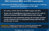 Incidence and Outcome of Surgical Procedures After Coronary BMS and DES Implantation