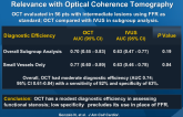 Morphometric Assessment of Coronary Stenosis  Relevance with Optical Coherence Tomography