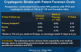 CLOSURE I: Closure or Medical Therapy for Cryptogenic Stroke with Patent Foramen Ovale