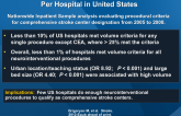 Neurointerventional Procedural Volume Per Hospital in United States