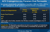 CLOSURE I: Cierre o Tratamiento Médico contra el ACV Criptogénico con Foramen Oval Permeable