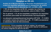 Volumen de Intervenciones Neuroquirúrgicas por Hospital en EE.UU.
