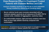 Cigarette Smoking Associated with a Dose-Response Effect in Clopidogrel-Treated Patients with Diabetes Mellitus and CAD