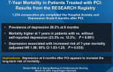 Depression Independently Associated with 7-Year Mortality in Patients Treated with PCI: Results from the RESEARCH Registry