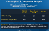 Emergent Repair of Acute Thoracic Aortic Catastrophes: A Comparative Analysis