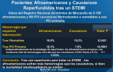 Relación Hemorragia/Mortalidad Hospitalaria en Pacientes Afroamericanos y Caucásicos Reperfundidos tras un STEMI