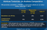 Reparación de Urgencia de Catástrofes Agudas Aórticas Torácicas: Un Análisis Comparativo